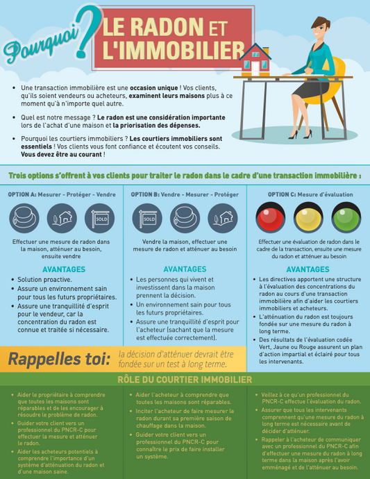 Lors d'une transaction immobilière les options