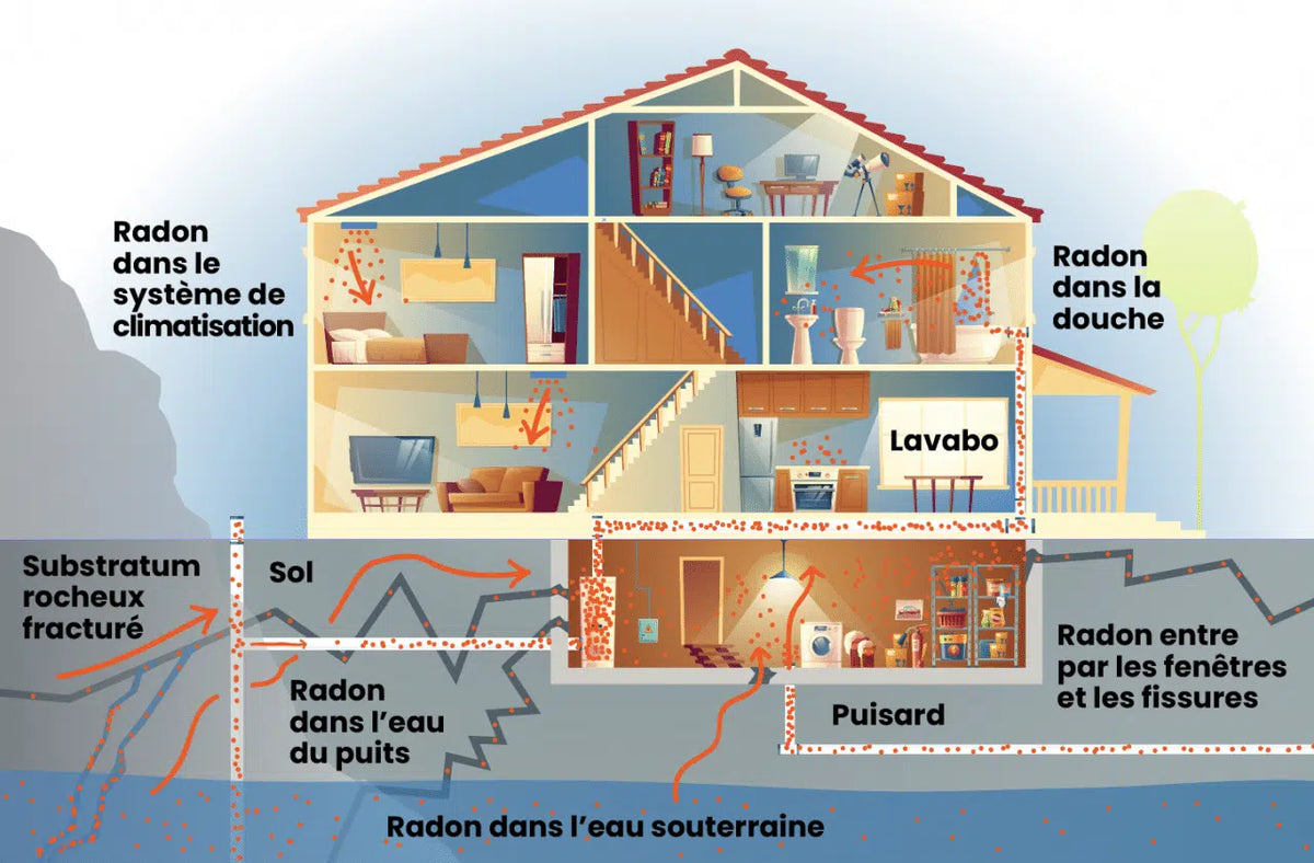 Radon mitigation system — Quebec installation